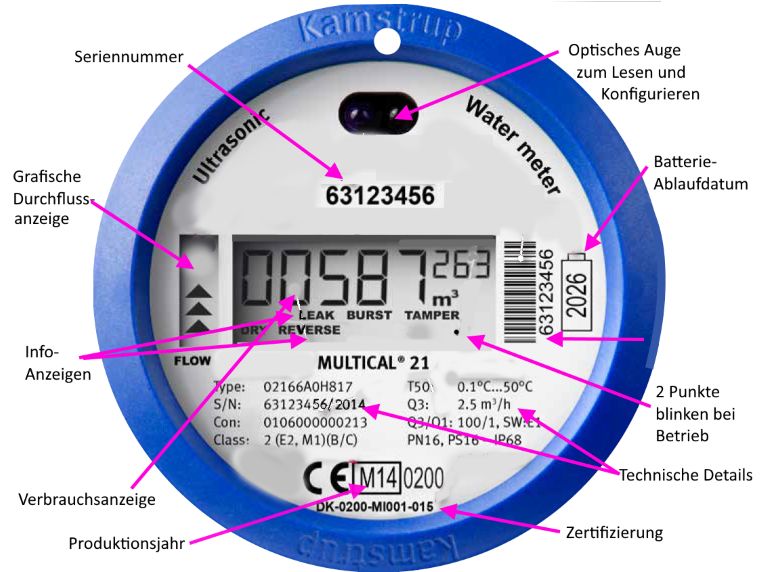 Wasserzähler.jpg