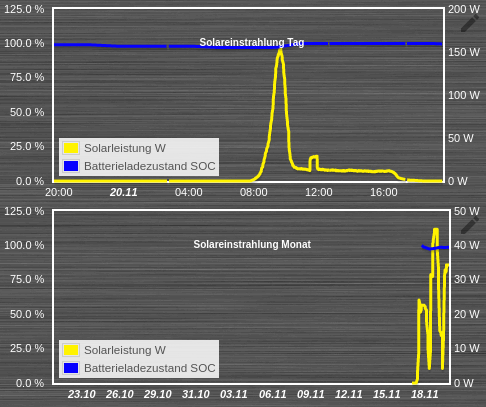 Unterschiedliche-Y-Achse.png