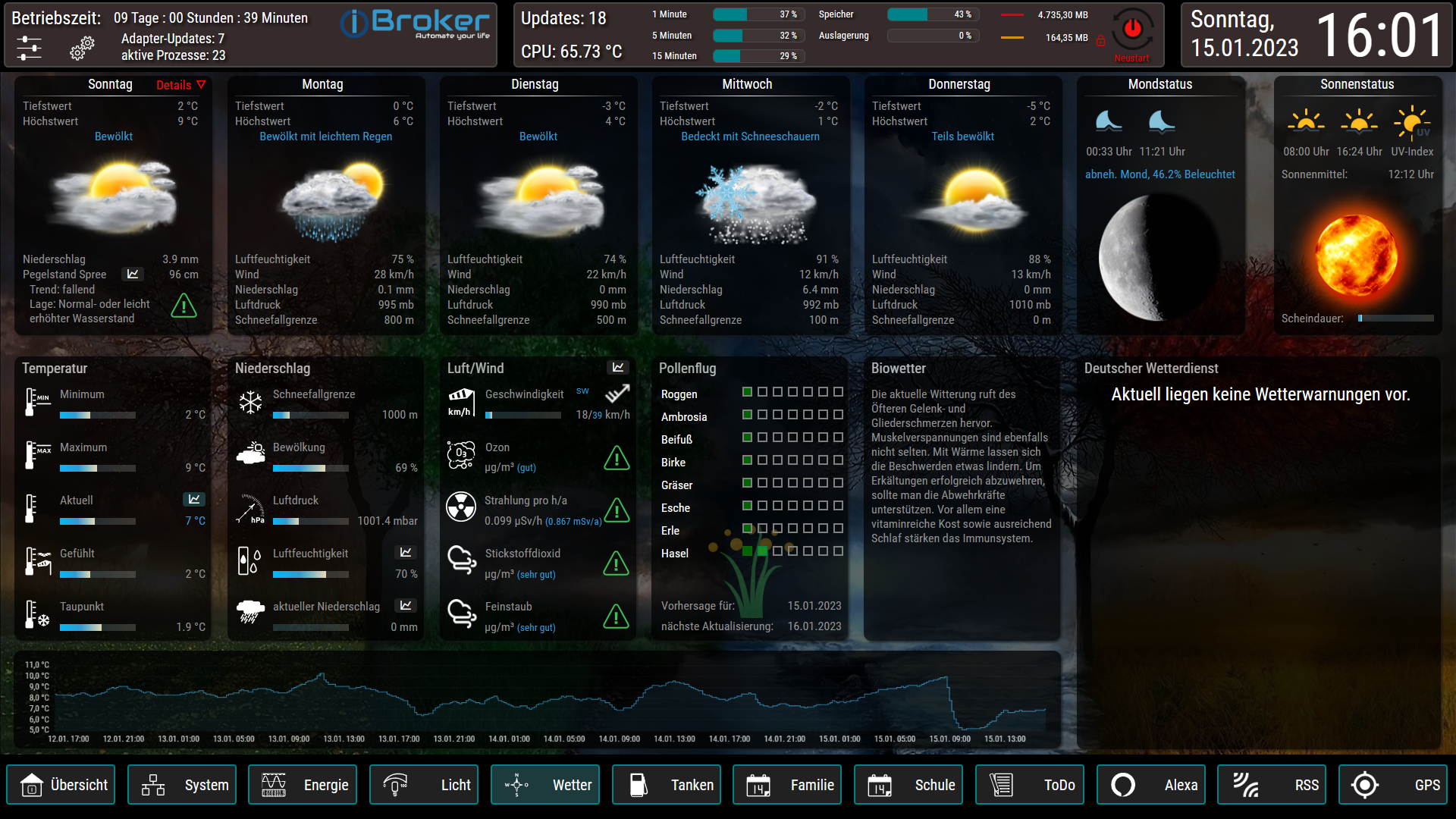 Wetter_1.png