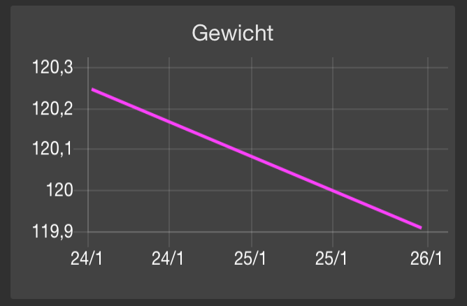 Bildschirm­foto 2023-01-27 um 08.40.16.png