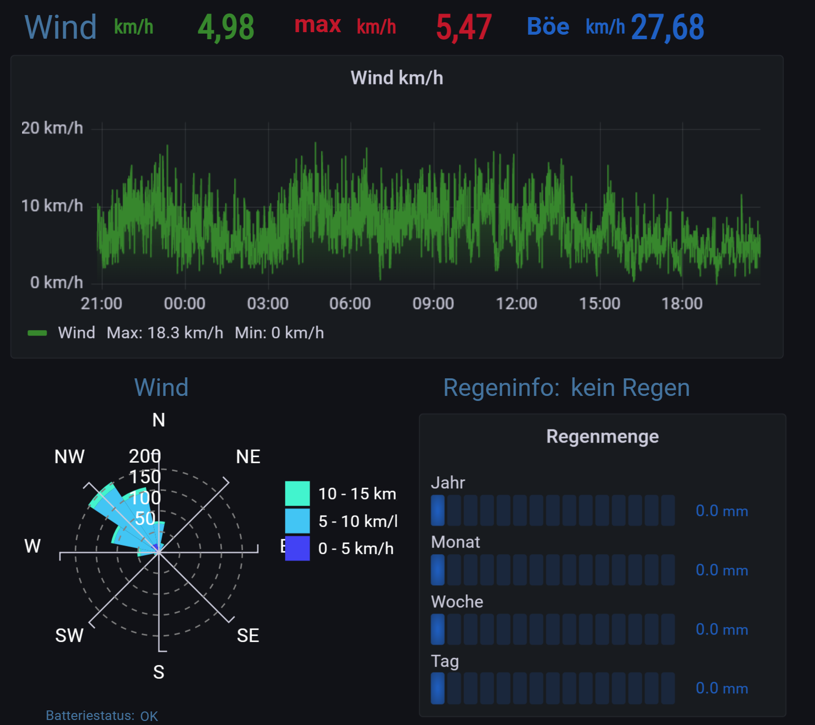 2023-02-27 20_57_35-vis und 13 weitere Seiten - Profil 1 – Microsoft​ Edge.png