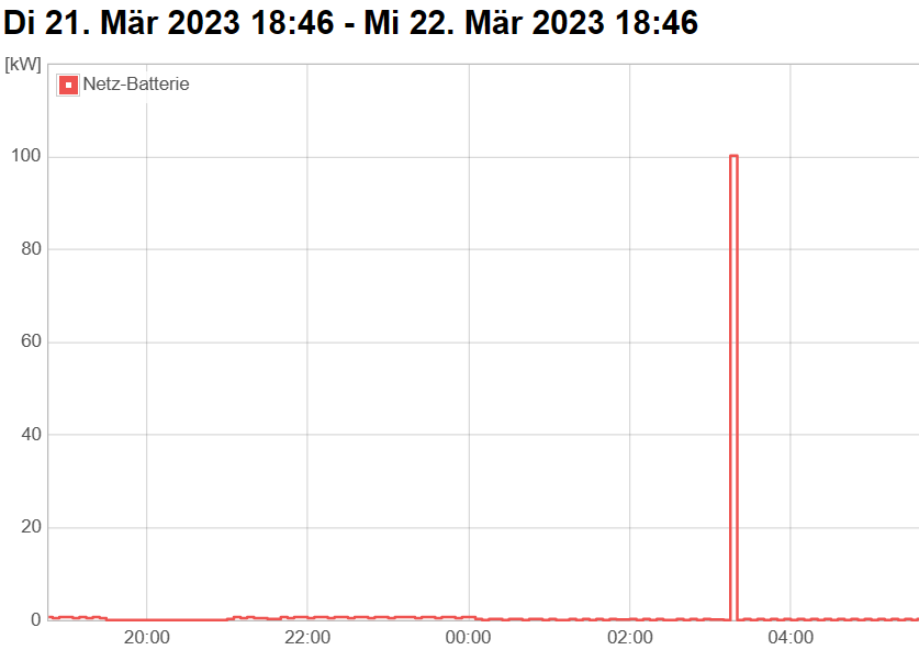 1679507628585-peak.png