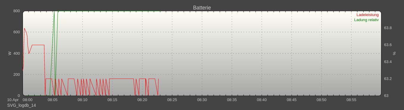 7254eabf-39b3-4d68-92bd-c43c7df738bd-grafik.png