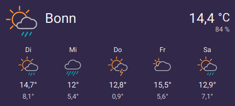 lovelace-weather-card.png