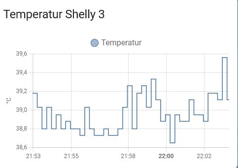 Shelly 3 – ioBroker.jpg