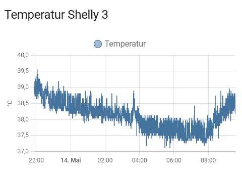 shelly 3-1 – ioBroker.jpg