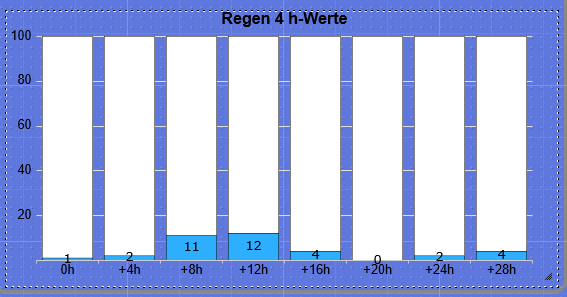 WidgetBalkendiagrmm.png