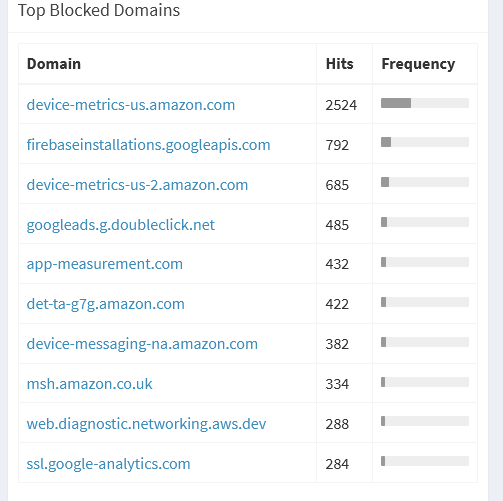 Screenshot 2023-06-05 at 19-22-36 Pi-hole - raspberrypi.png