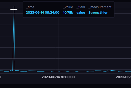 2023-06-14 14_31_30-Data Explorer _ Privat _ InfluxDB – Mozilla Firefox.png