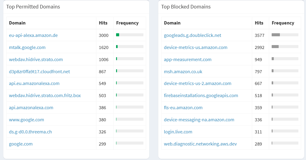 Screenshot 2023-06-15 at 09-35-36 Pi-hole - raspberrypi.png