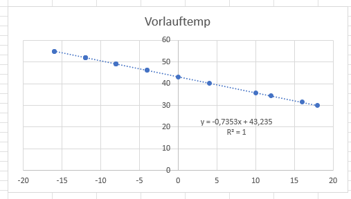 KurveExcelHeizkurvv.png