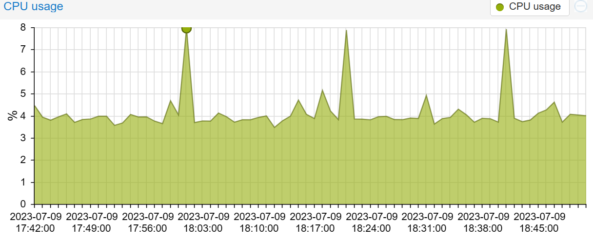 iobProxmoxMetrics00.png