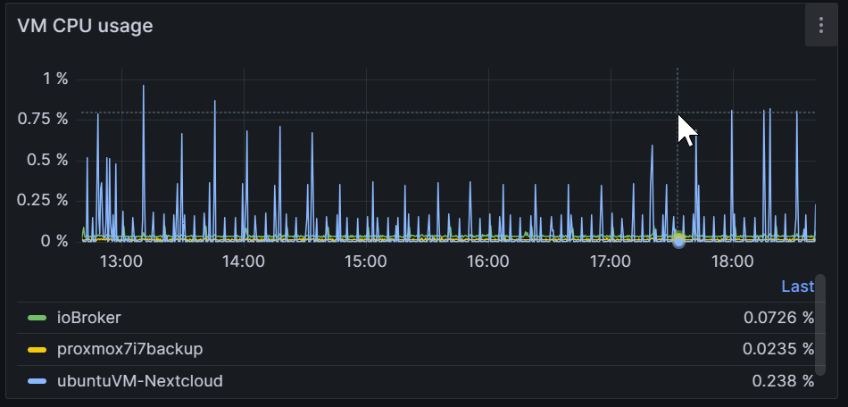 iobProxmoxMetrics01.png