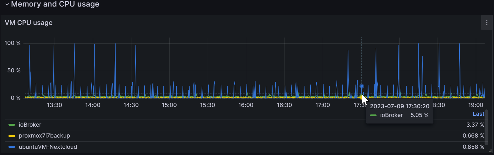 iobProxmoxMetrics05.png