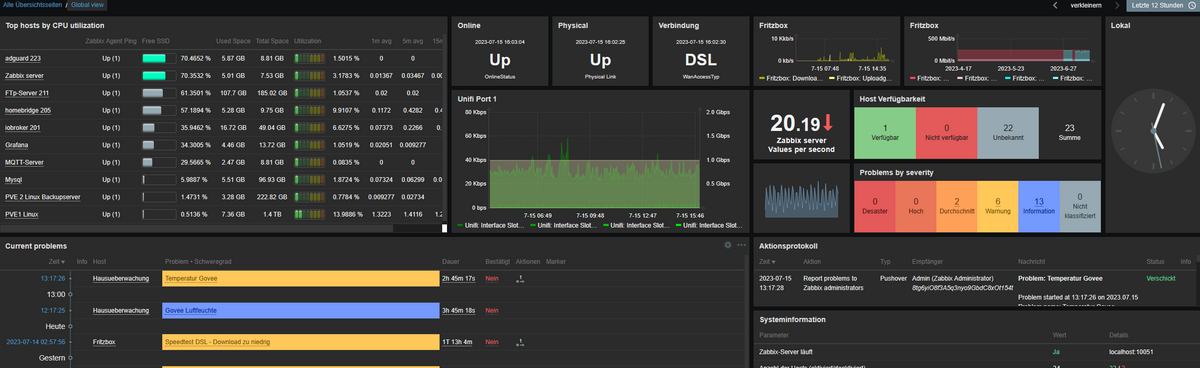 Zabbix-Übersicht - Screenshot 2023-07-15 170353.png