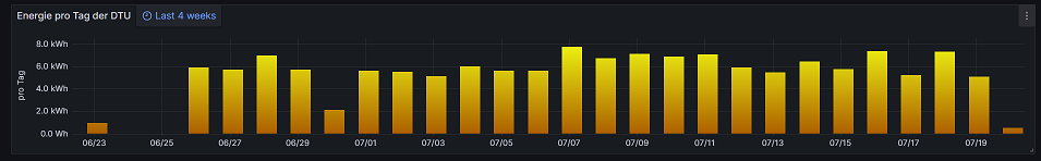 grafa14.PNG