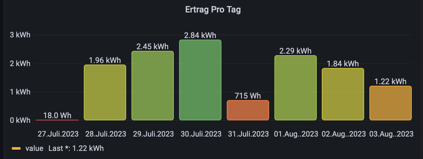 Bildschirm­foto 2023-08-03 um 19.32.40.png