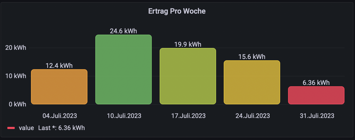 Bildschirm­foto 2023-08-04 um 10.05.31.png