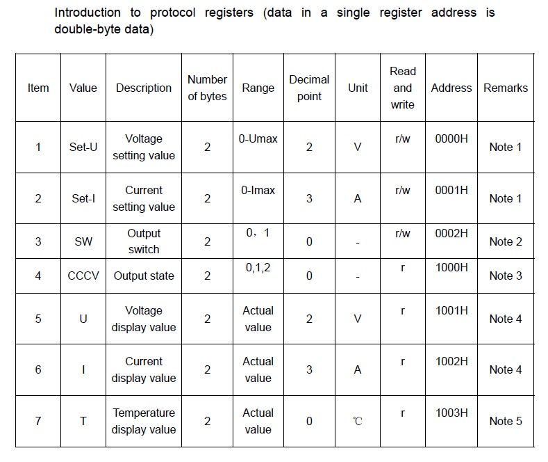 DPM Modbus Protokoll.jpg