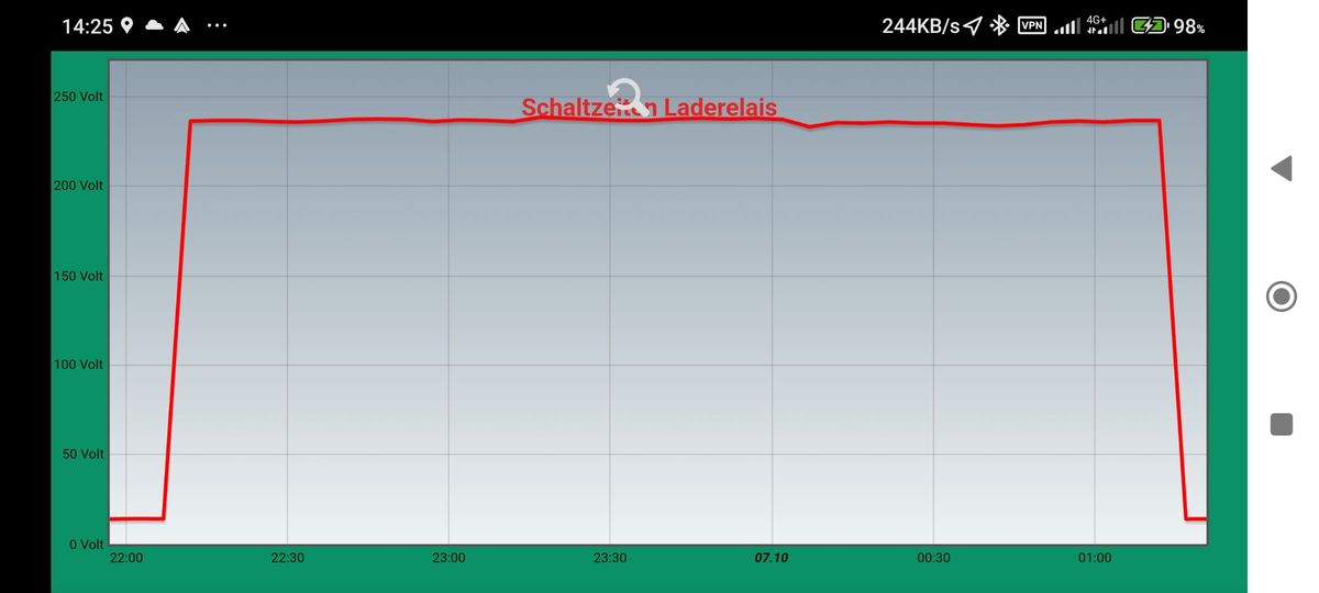 schaltzeitentestchart.jpg