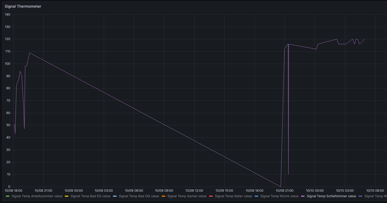 Signal Grafana.png