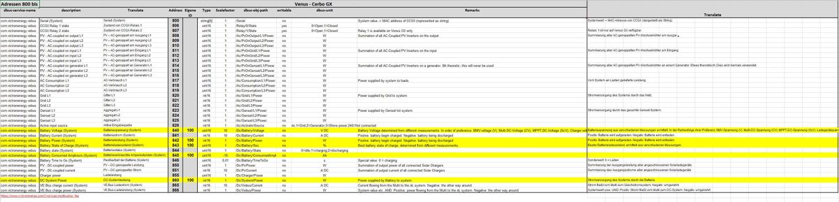 iobroker_modbus_venus_cerbo_gx.jpg