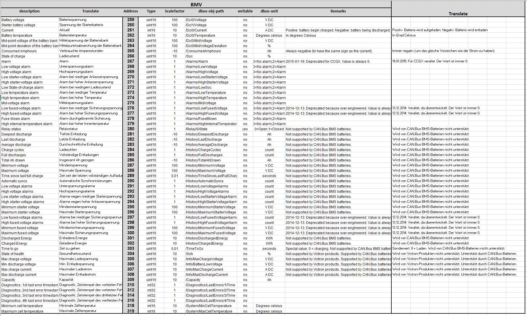 iobroker_modbus_bmv.jpg