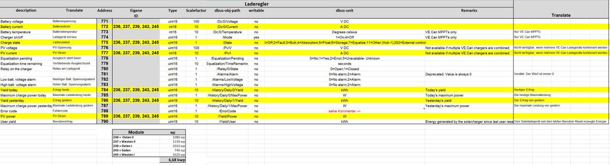 iobroker_modbus_laderegler.jüg.JPG