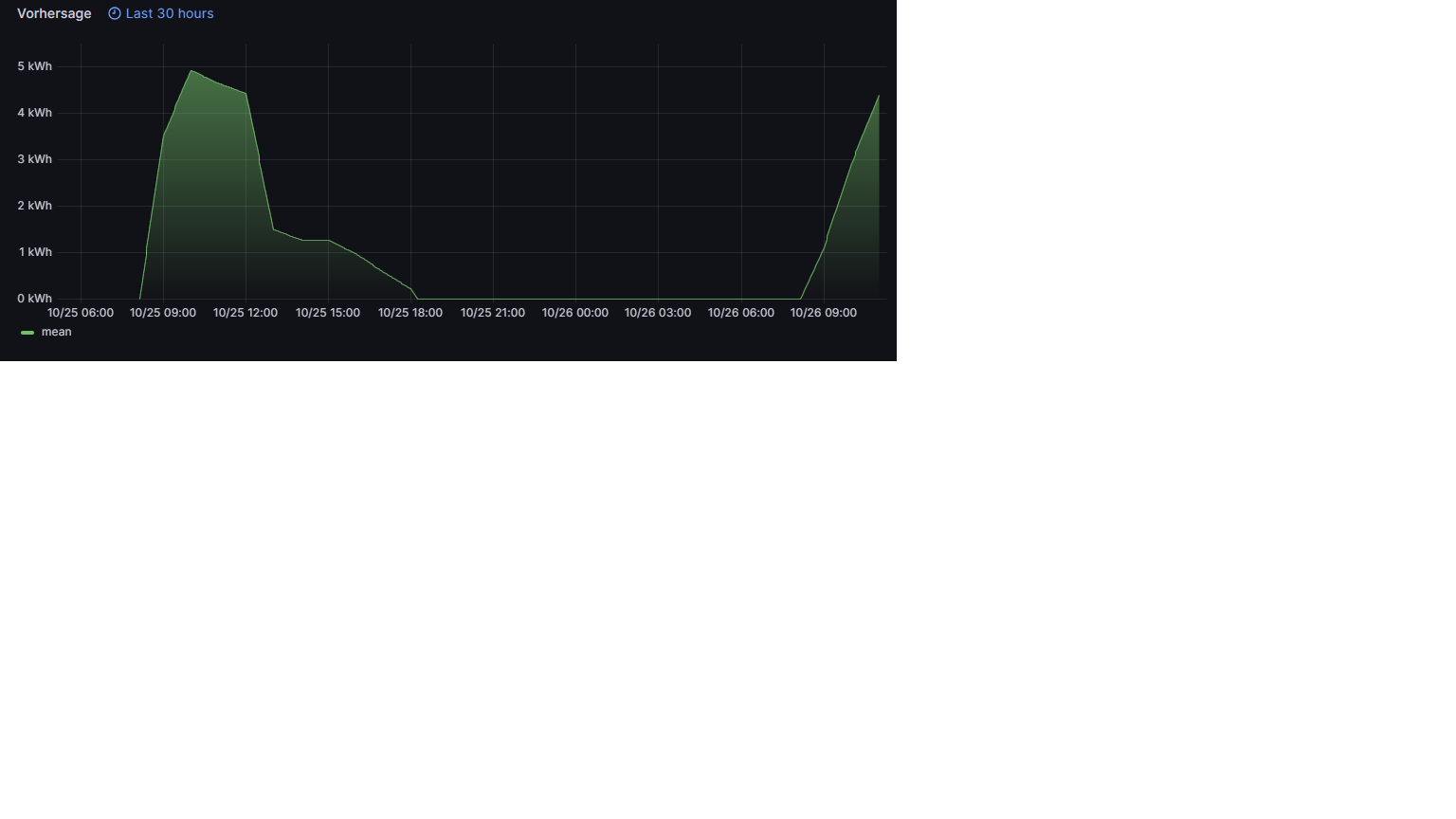 PV Forecast.png