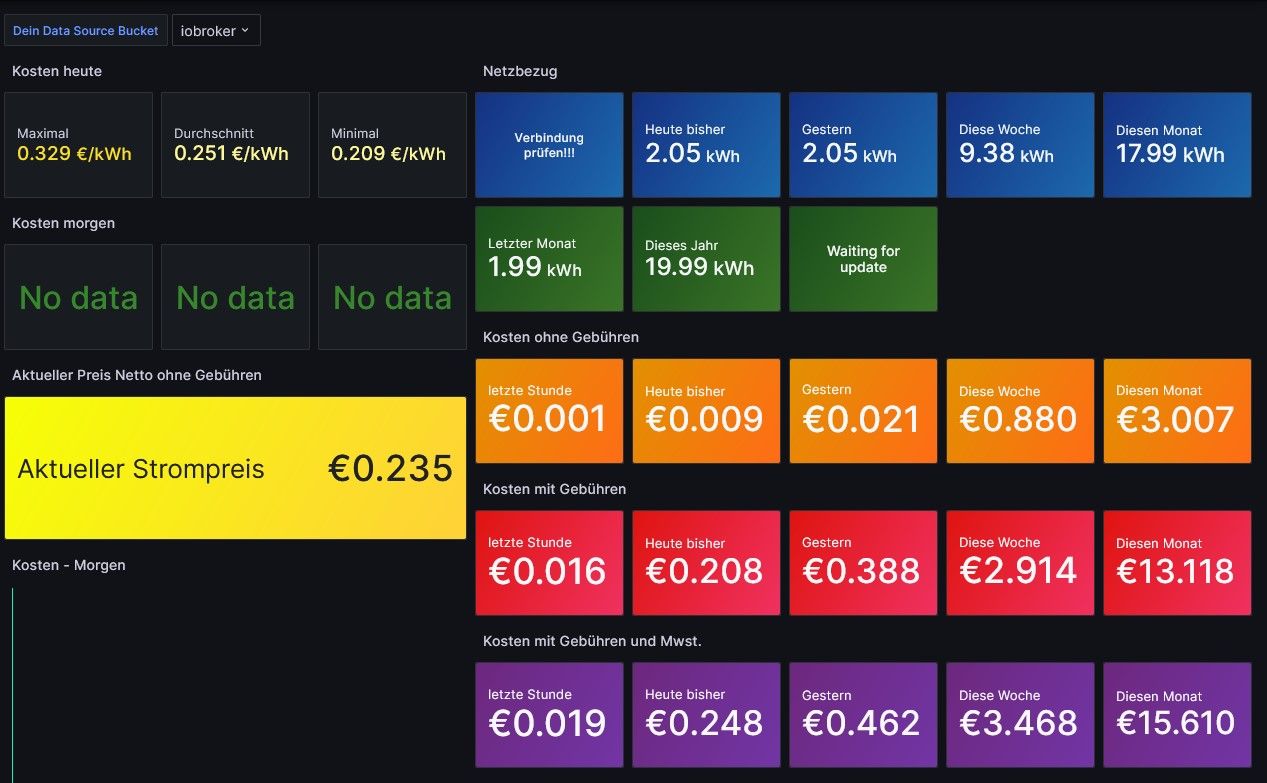 grafana tibber.jpg