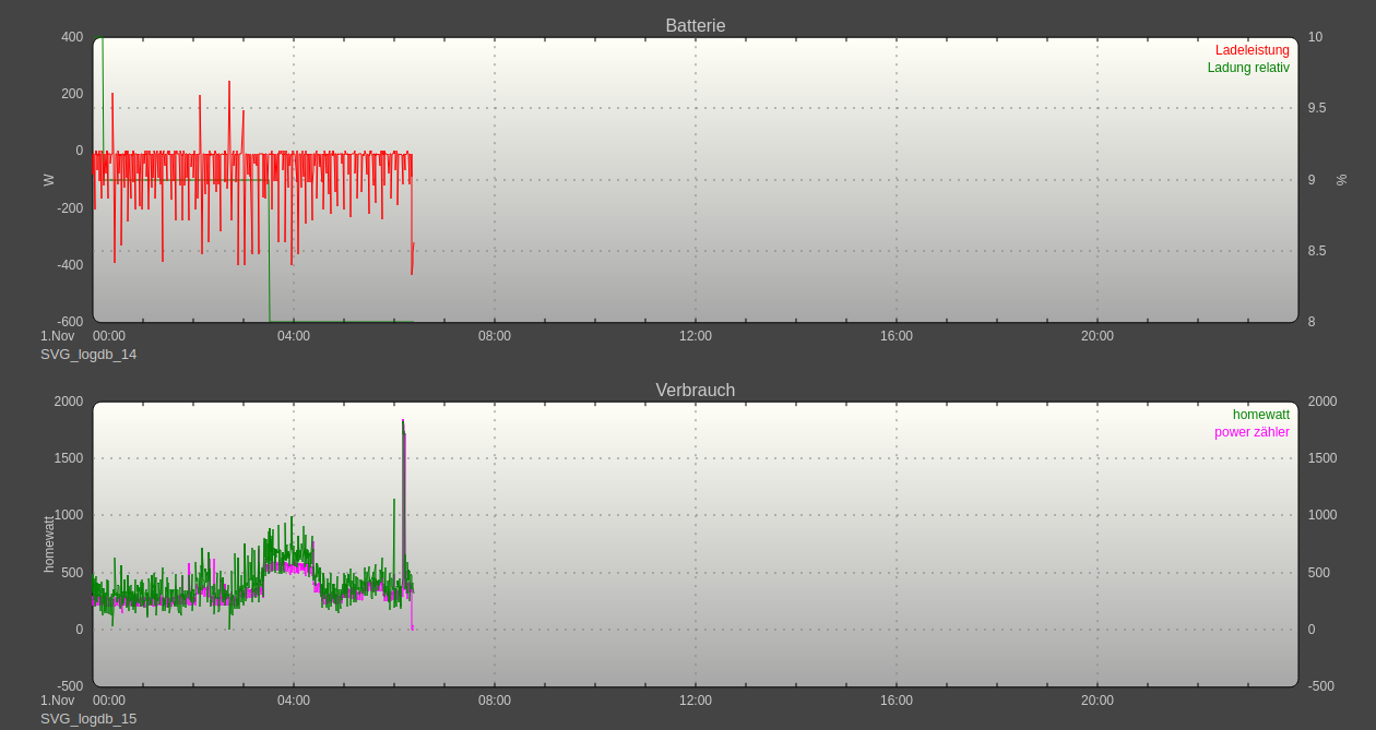 93fba07a-7ec0-4ba5-b6f8-08ec8955ed5a-grafik.png