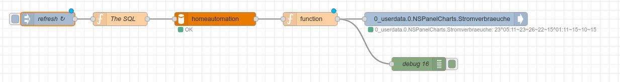 nodered_nspanel_chart.jpg