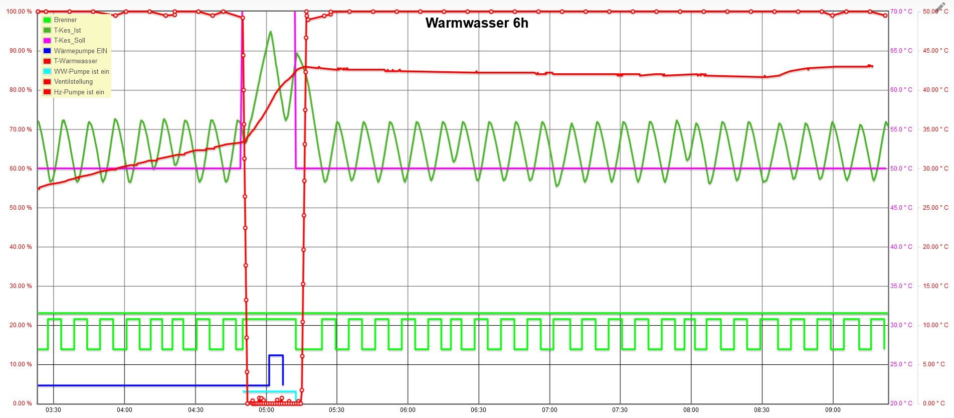 Flot_Warmwasser.jpg