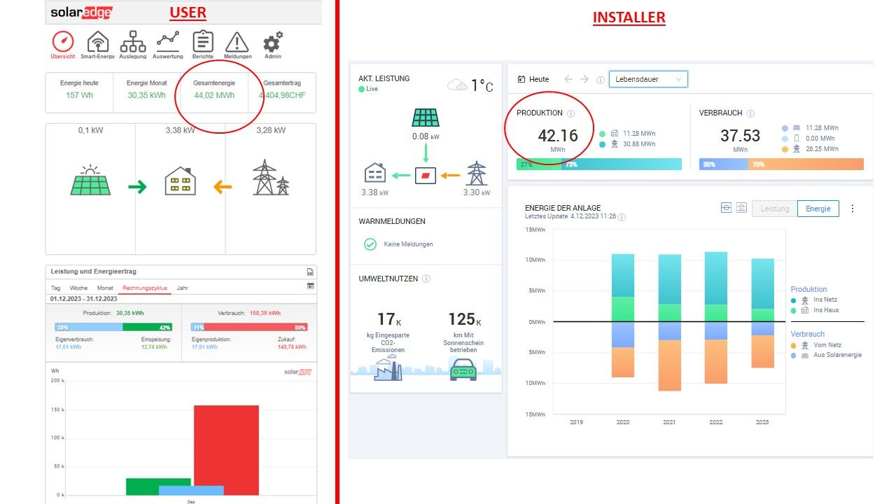 Solaredge User Installer - Vergleich.jpg