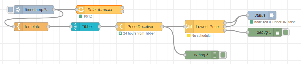 Gesamtflow.png