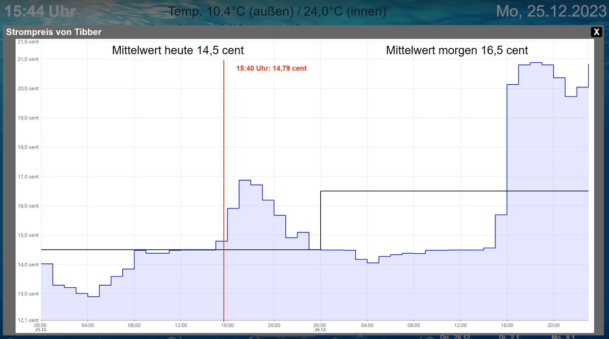 20231225 Tibber-Ansicht.jpg