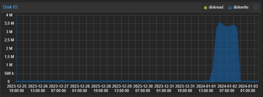disk io.jpg