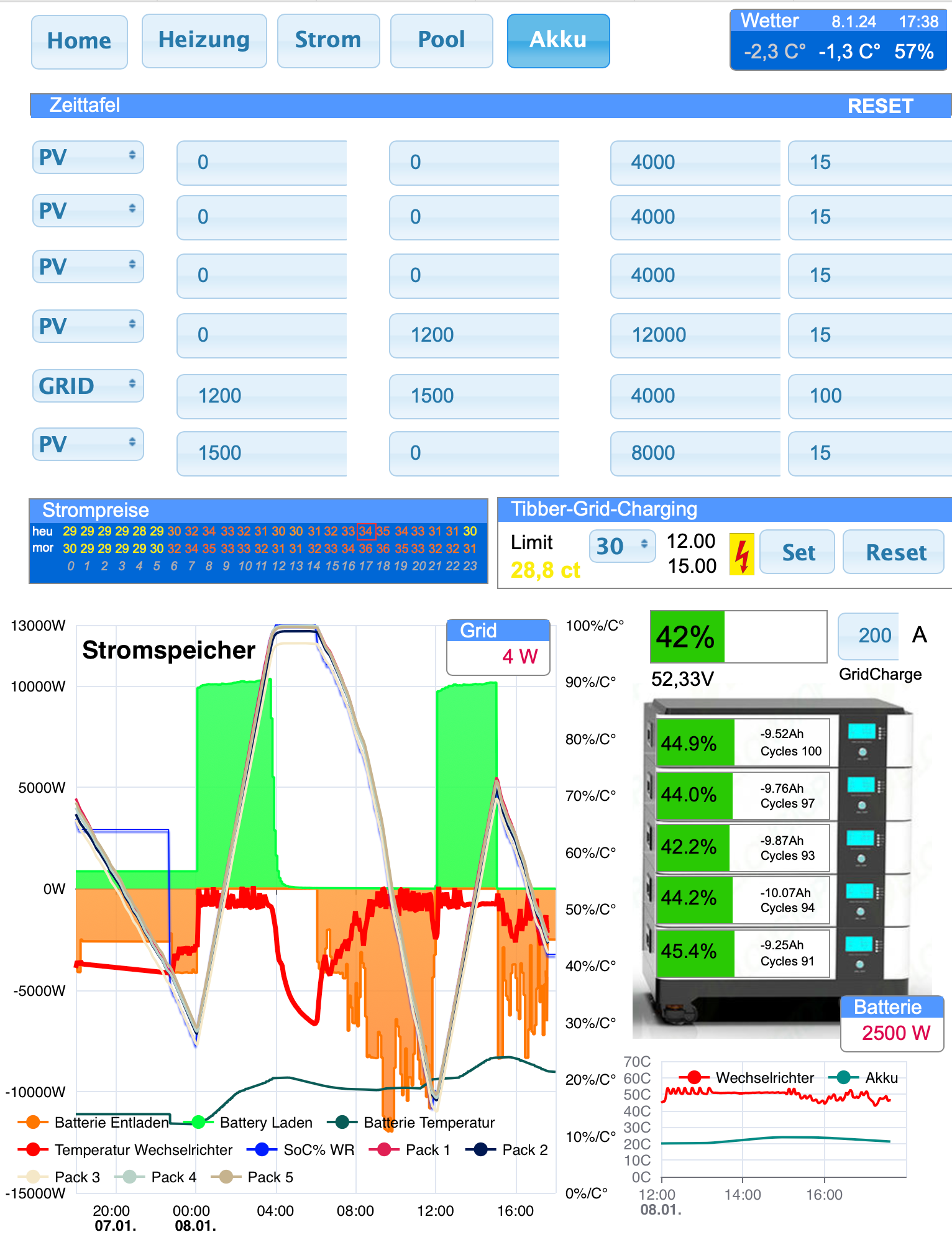 iobroker Beispiel DEYE SUN 12K.png