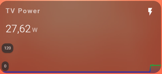iOb_mini-graph_lo_hs100_power_20240111.png