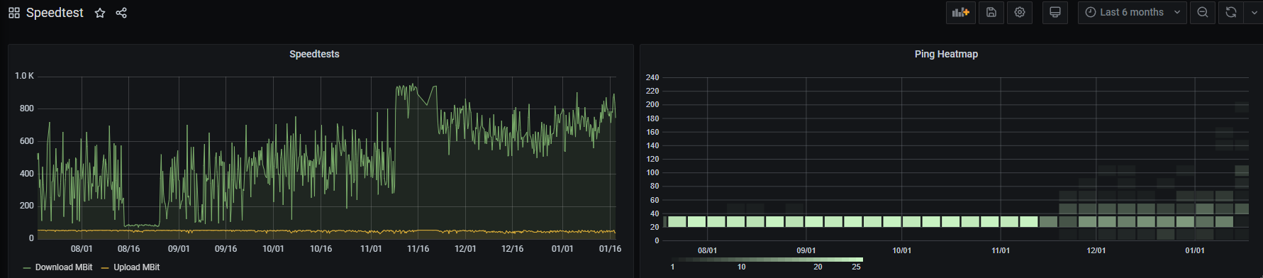 2024-01-18 00_11_09-Speedtest - Grafana – Opera.png