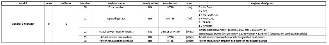 88550fc4-0031-4996-a62a-447c46fff188-LambdaWP-modbus-103.JPG