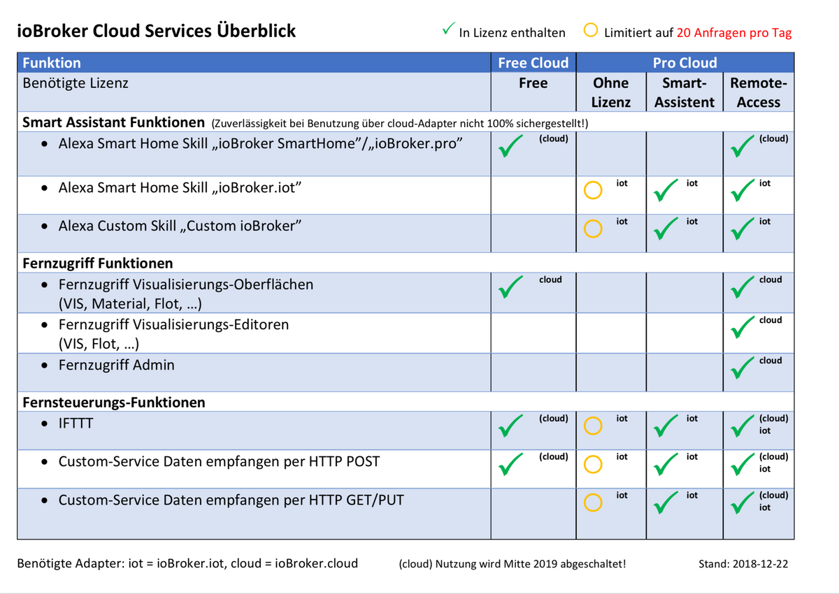 iot_compare.png