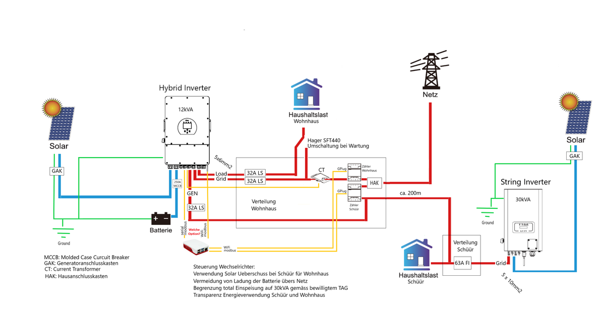 Schema-Udligenswil-v2.png