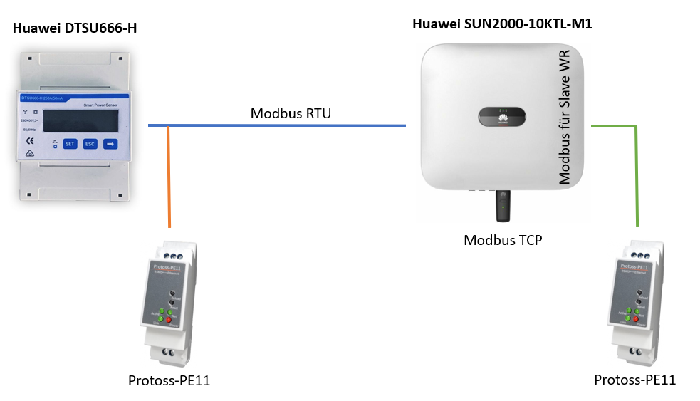 Modbus.png