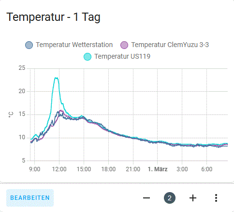 Histogramm 1 Tag.gif