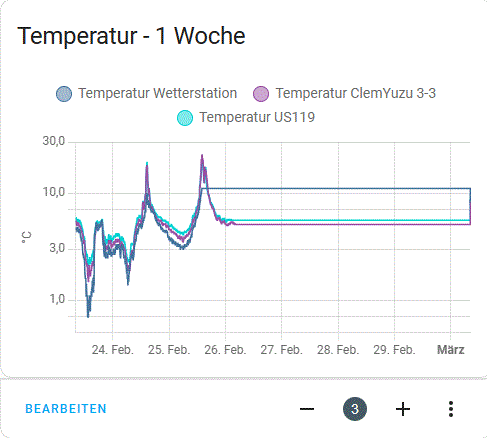 Histogramm 1 Woche.gif