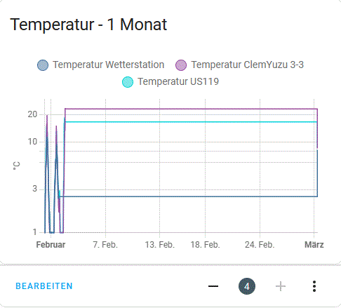 Histogramm 1 Monat.gif