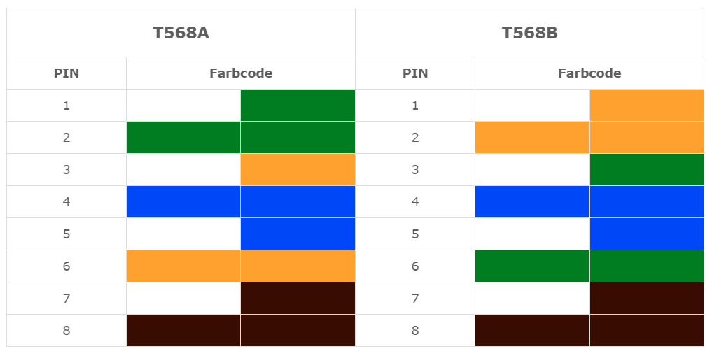 Netzwerkkabel-Belegung.PNG