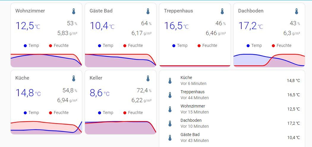 tempcharts.jpg