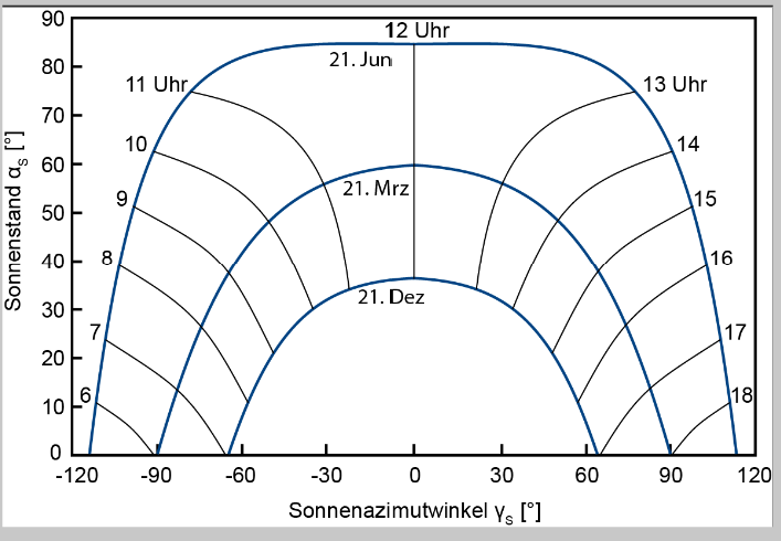 azimutwinkel.png